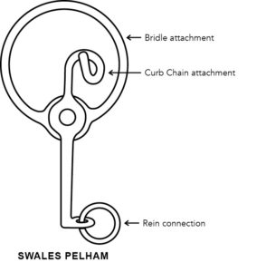 Cheekpiece Swales Pelham CAD